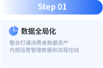 step1