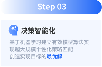 step3